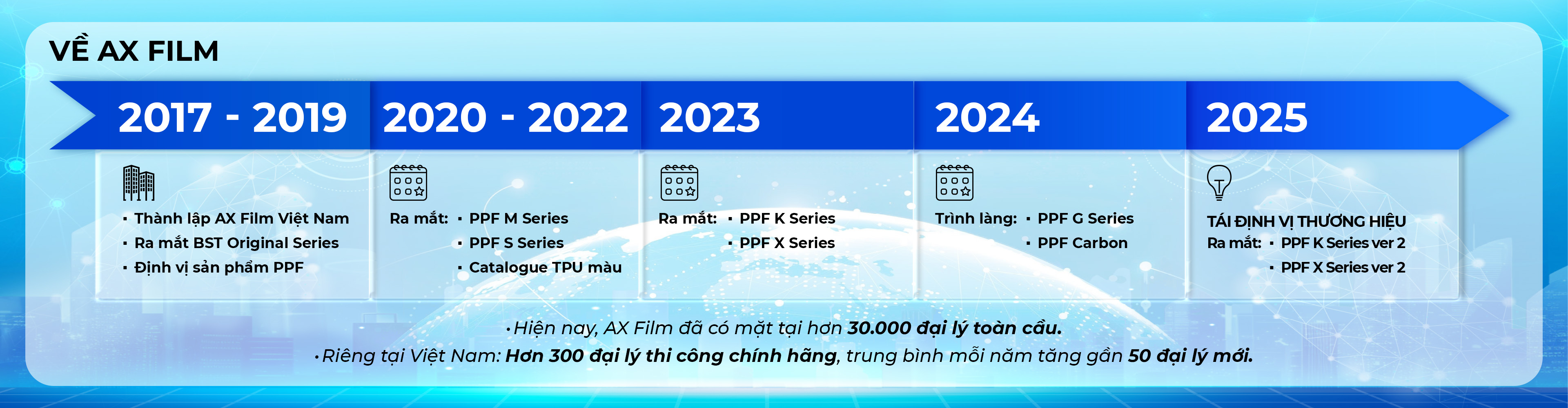 ĐỊA CHỈ DÁN PPF Ô TÔ UY TÍN - DANH SÁCH ĐẠI LÝ AX FILM VIỆT NAM