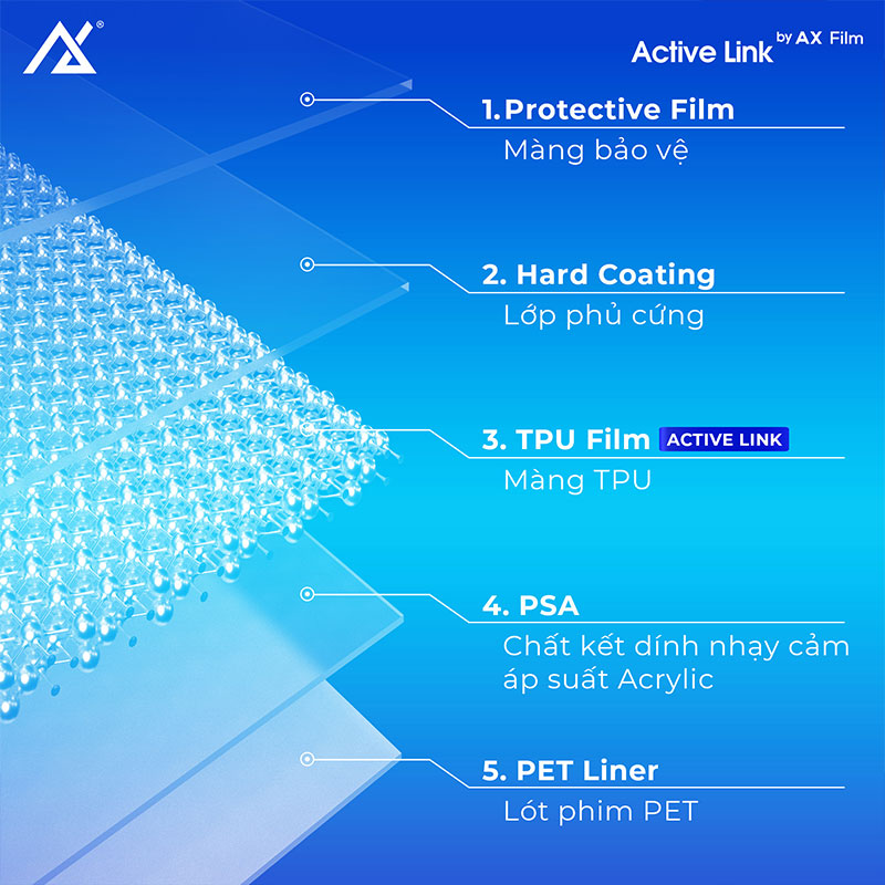 cấu tạo ppf ax film