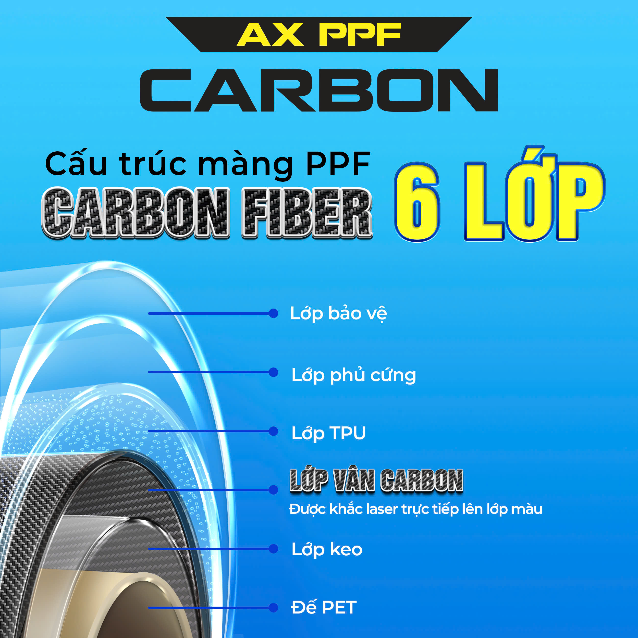 độ carbon ô tô