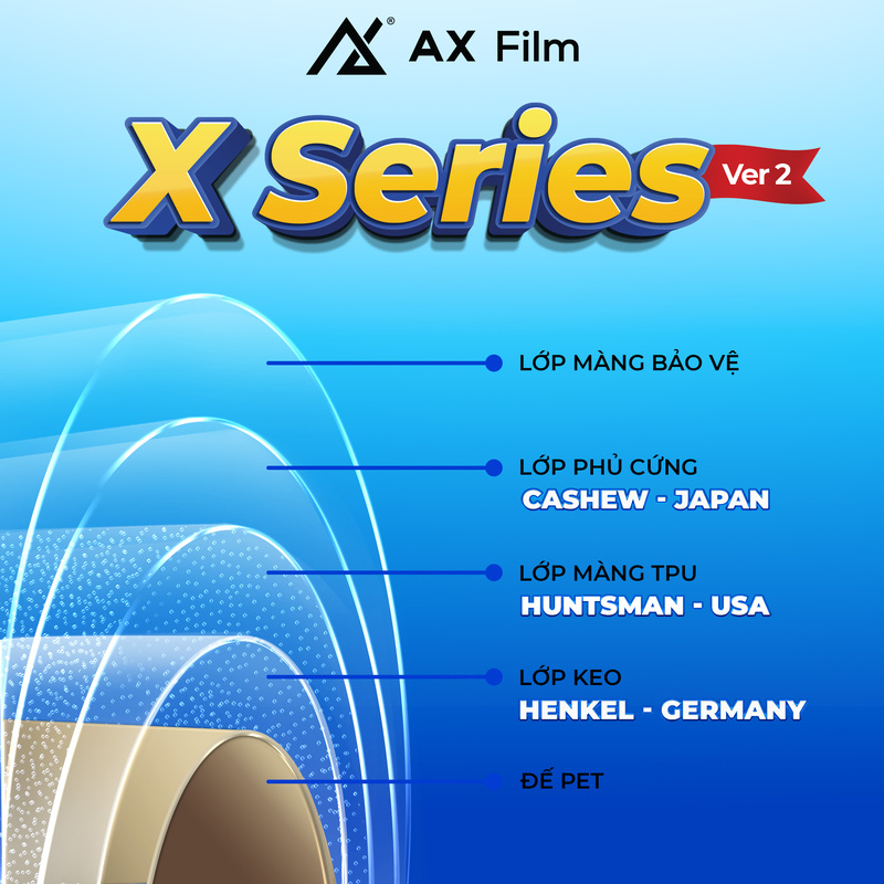 AX PPF X SERIES VER 2